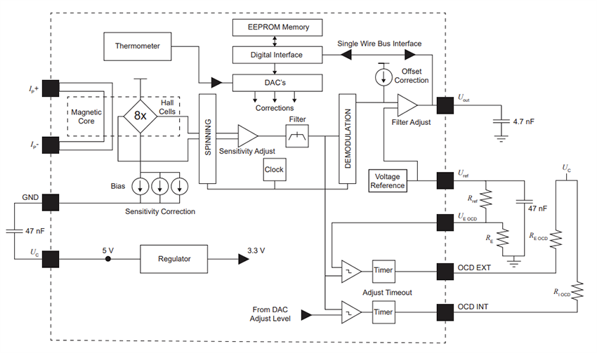 Block Diagram - LEM HMSR-SMS Board Mount Integrated Current Sensors